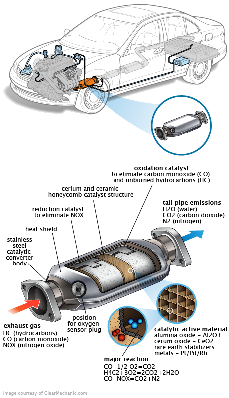 See P1A95 repair manual