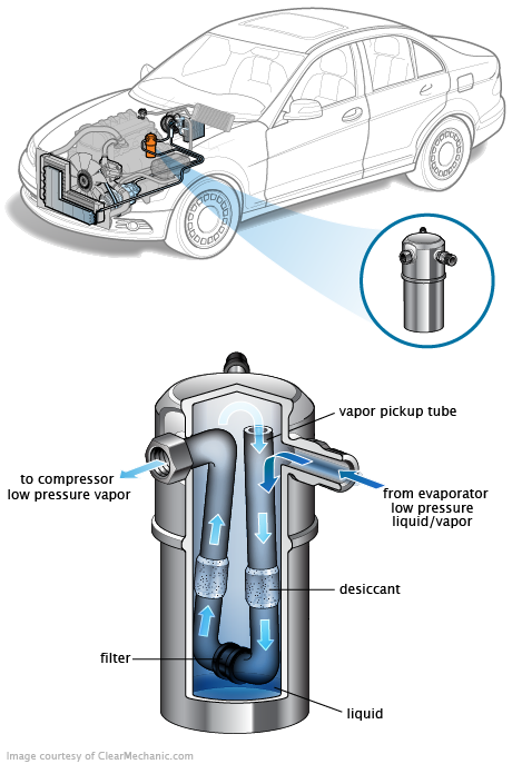 See P1A95 repair manual